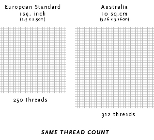 Thread Count Sheet Chart